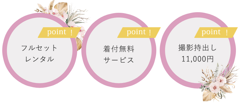 レンタルのポイント